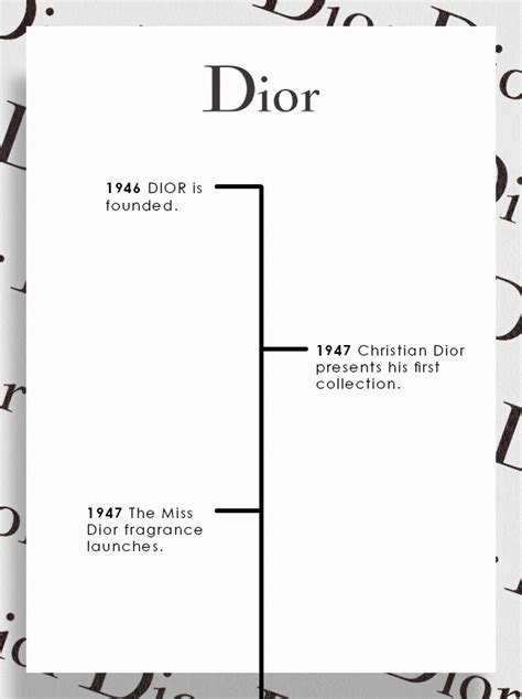 dior history timeline.